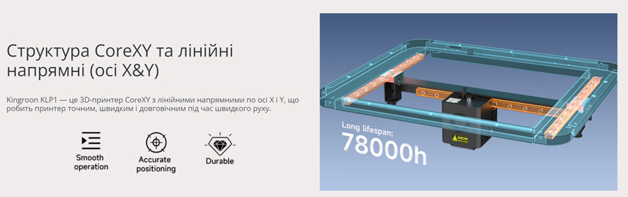 Kingroon KLP1 CoreXY (Klipper) срок службы составляет 75 тысяч часов.